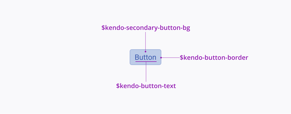 Proper usage of the Telerik and Kendo UI design tokens. 