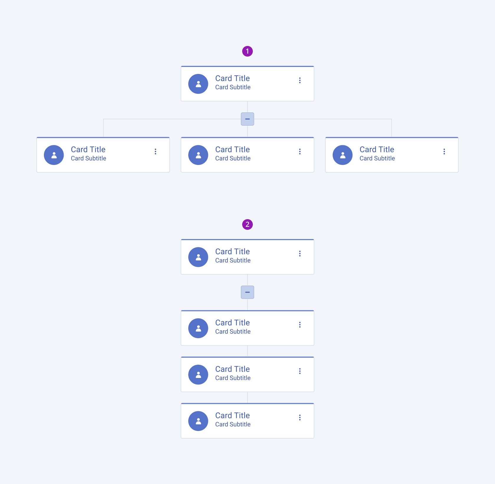 The two available variants of the Telerik and Kendo OrgChart component Two variants of the Telerik and Kendo OrgChart component including vertical and horizontal