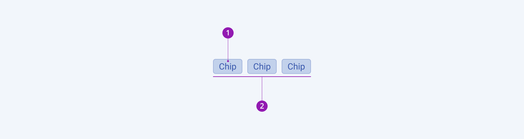 Anatomy and elements of a Telerik and Kendo UI ChipList A Telerik and Kendo UI ChipList component with individual chips.