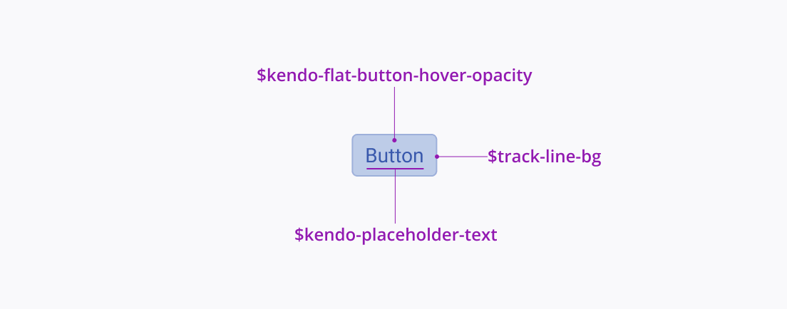 Do not use Telerik and Kendo UI design tokens, inteded for a specific component, in another component.