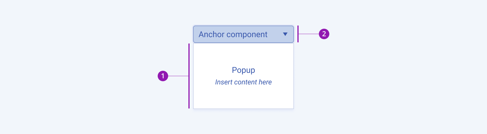 A Telerik and Kendo UI Popup component with a container and anchor component elements.