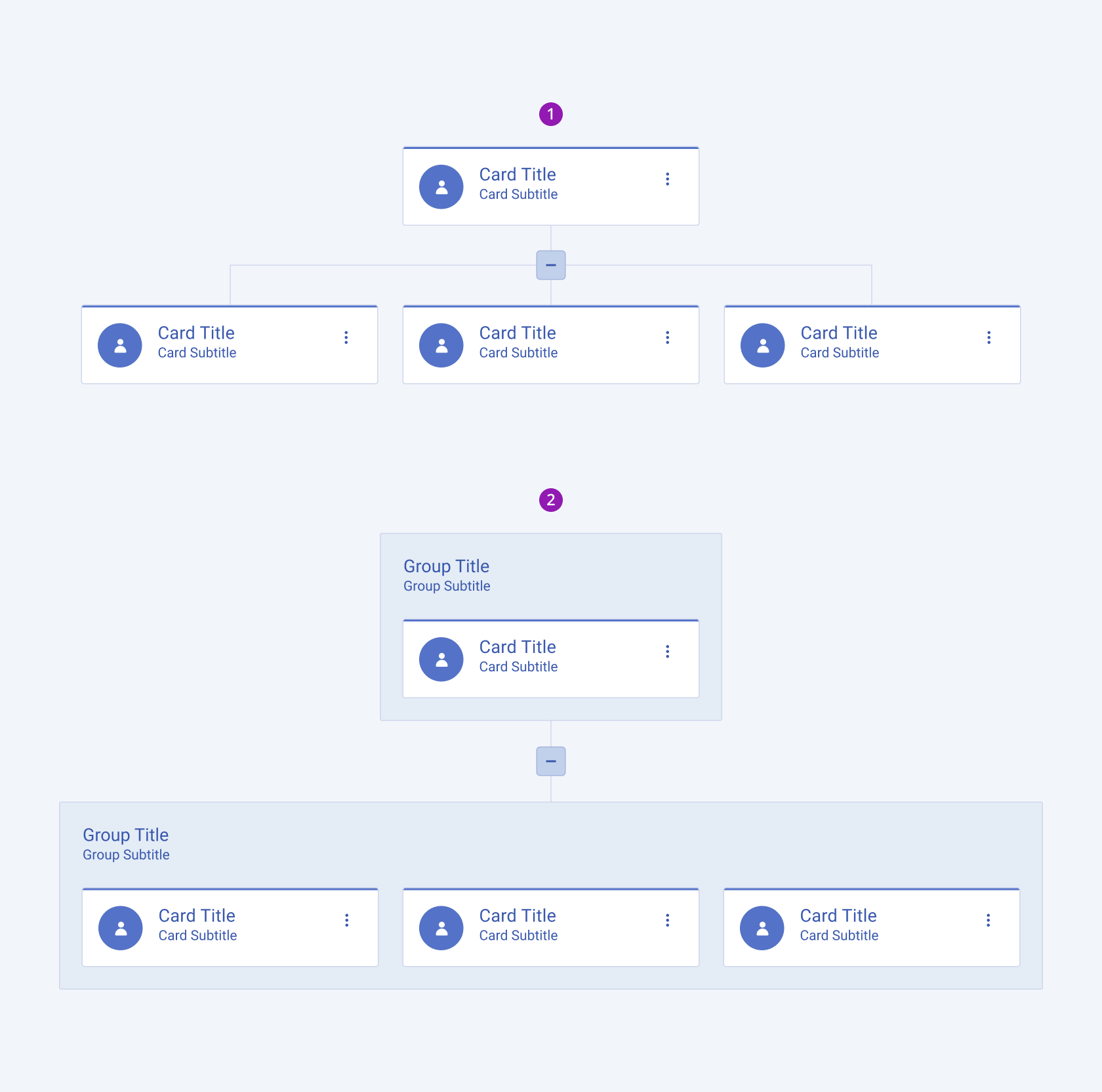 The two available variants of the Telerik and Kendo OrgChart component Two variants of the Telerik and Kendo OrgChart component including a simple OrgChart and an OrgChart with a group field