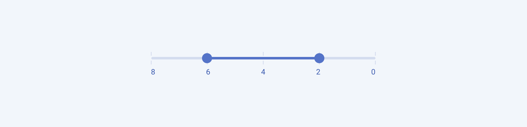The Telerik and Kendo UI Slider component in a right-to-left scenario. The Telerik and Kendo UI Slider component showing the right-to-left option.