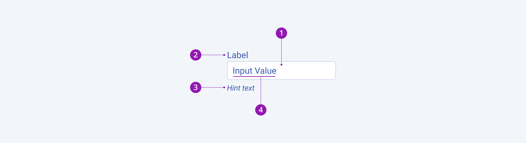 A Telerik and Kendo UI TextBox component with the input field, label, hint text, and placeholder or input value.