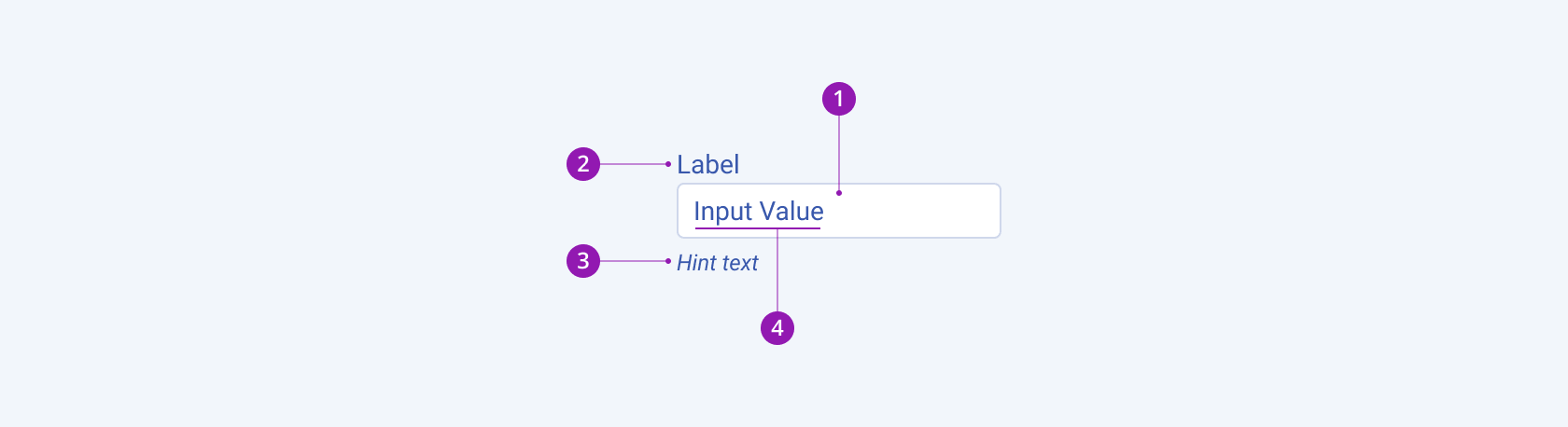 Anatomy and elements of a Telerik and Kendo UI TextBox including the input field, label, hint text, and placeholder or input value. A Telerik and Kendo UI TextBox component with the input field, label, hint text, and placeholder or input value.