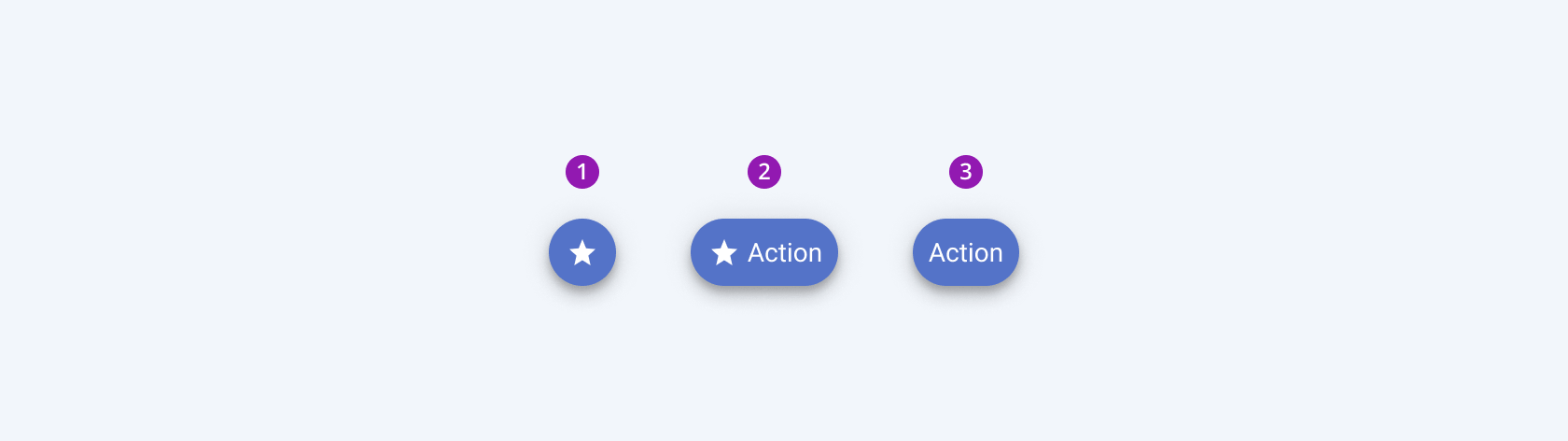 Three available variants in the Telerik and Kendo UI FloatingActionButton component including an icon-only, icon-and-text, and text-only buttons. Three variants of the Telerik and Kendo UI FloatingActionButton component showing an icon-only button, an icon-and-text button, and a text-only button.