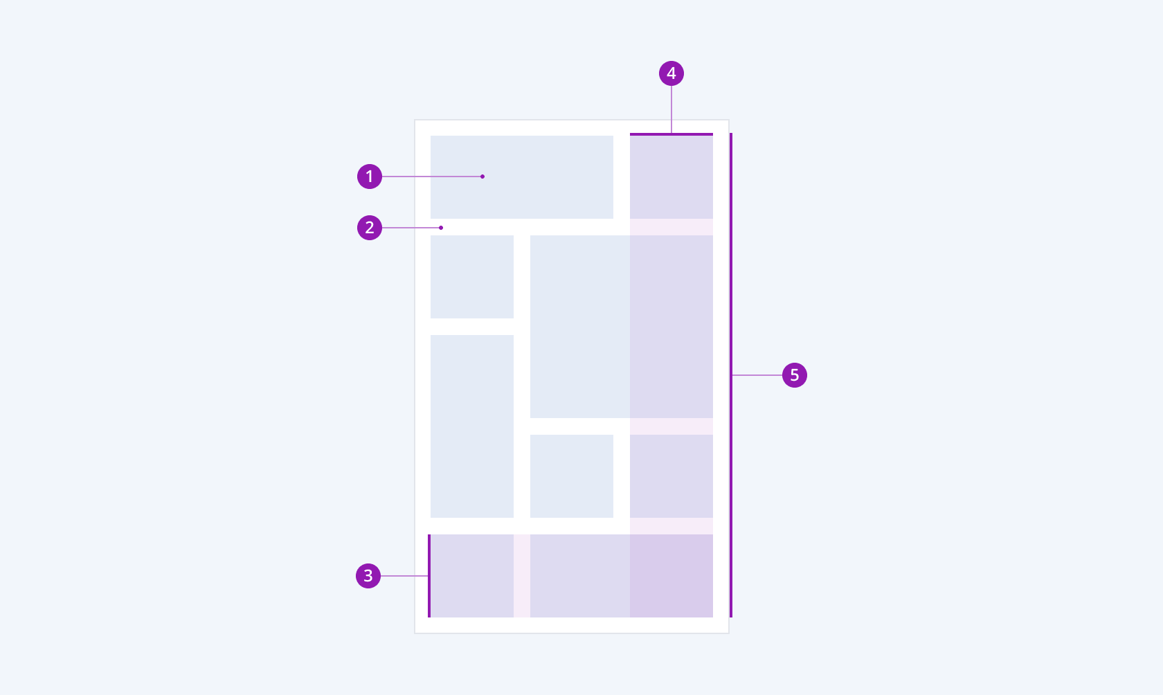 Anatomy and elements of a Telerik and Kendo UI GridLayout component A Telerik and Kendo UI GridLayout component and its elements including inner element, gap, row, column and GridLayout container.