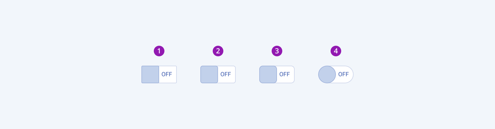 Available border radiuses in the Telerik and Kendo UI Switch component including small, medium, large, and default full. Four Telerik and Kendo UI Switch components demonstrating the small, medium, large, and default full border radiuses respectively.
