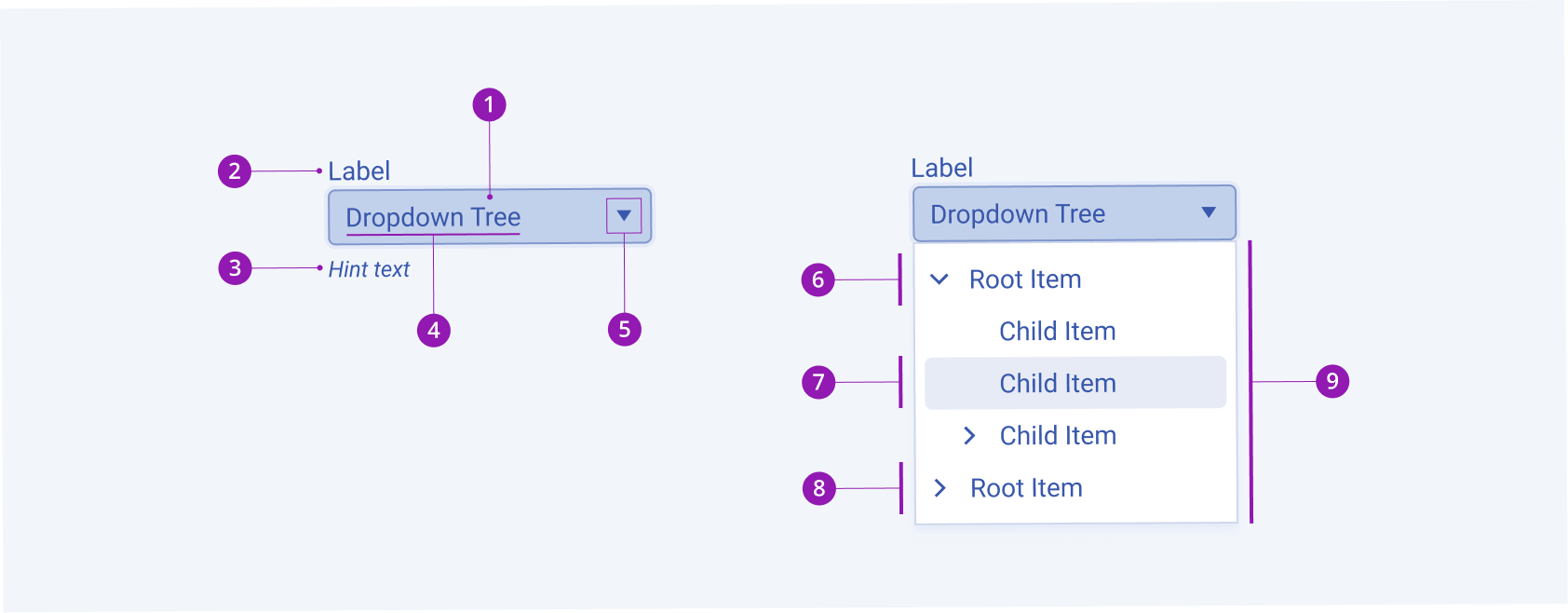 A Telerik and Kendo UI DropDownTree component with its elements