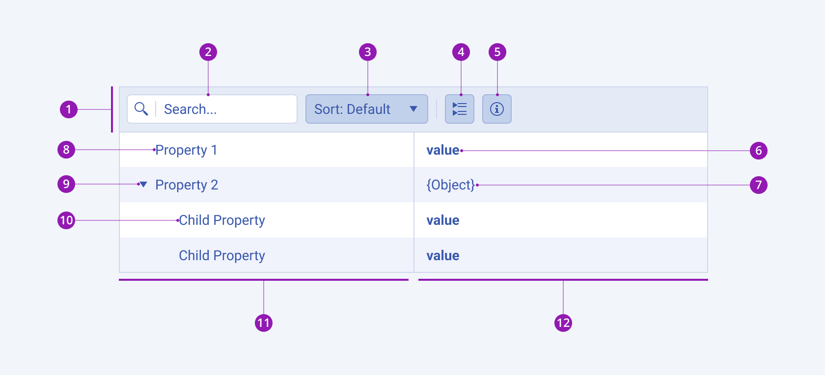 A Telerik and Kendo UI PropertyGrid component and its elements including toolbar, property column, value column and more.