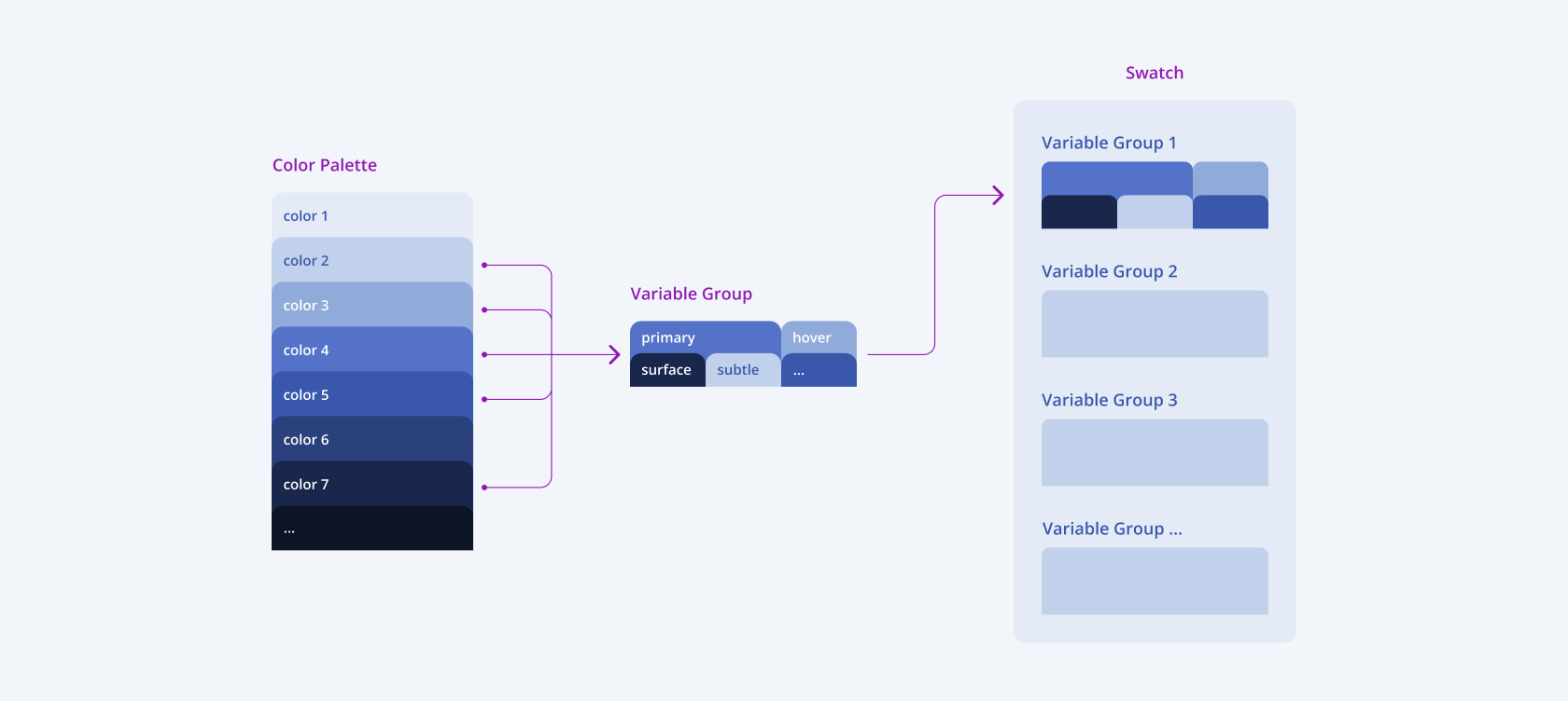 The Telerik and Kendo UI Color System