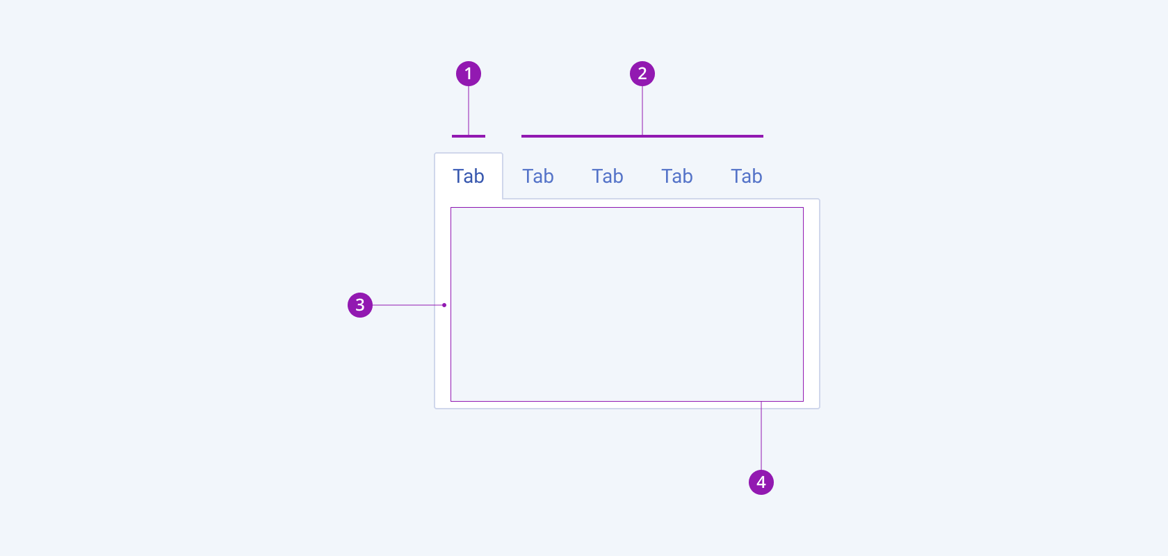 Anatomy and elements of a Telerik and Kendo UI TabStrip component A Telerik and Kendo UI TabStrip component