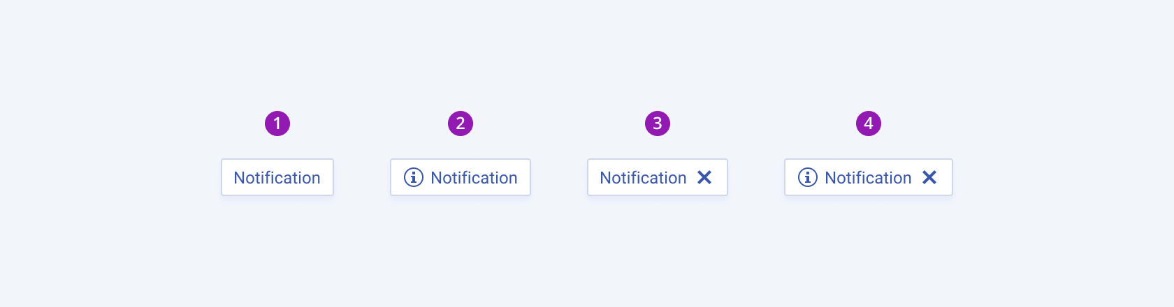 Four available variants in the Telerik and Kendo UI Notification component including a text-only Notification, a Notification with an icon before, a Notification with a close button, and a Notification with an icon before and a close button. Four variants of the Telerik and Kendo UI Notification component showing a text-only Notification, a Notification with an icon before, a Notification with a close button, and a Notification with an icon before and a close button.