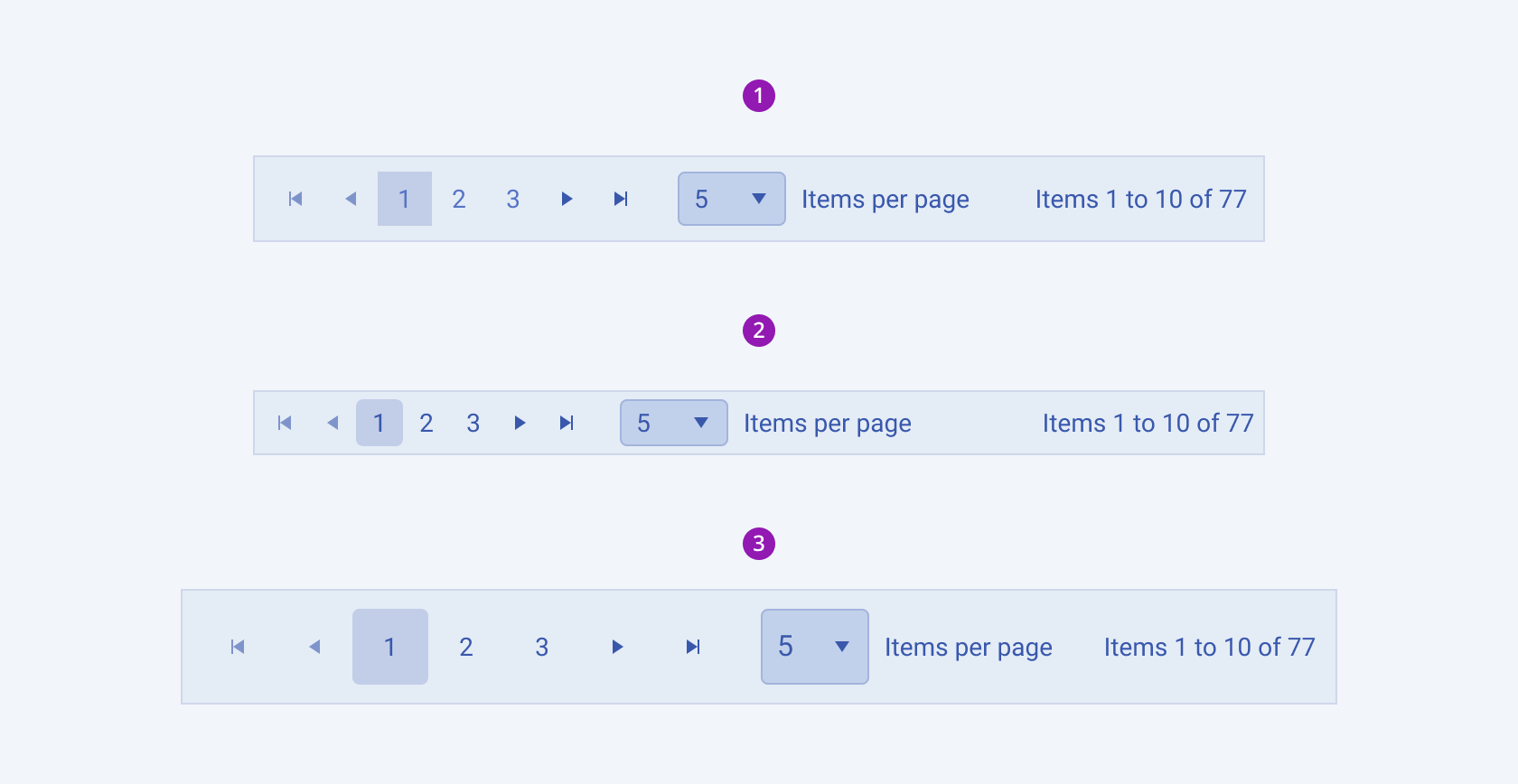 Available sizes in the Telerik and Kendo UI Pager component including default medium, small, and large. Three Telerik and Kendo UI Pager components demonstrating the medium, small, and large sizes respectively.