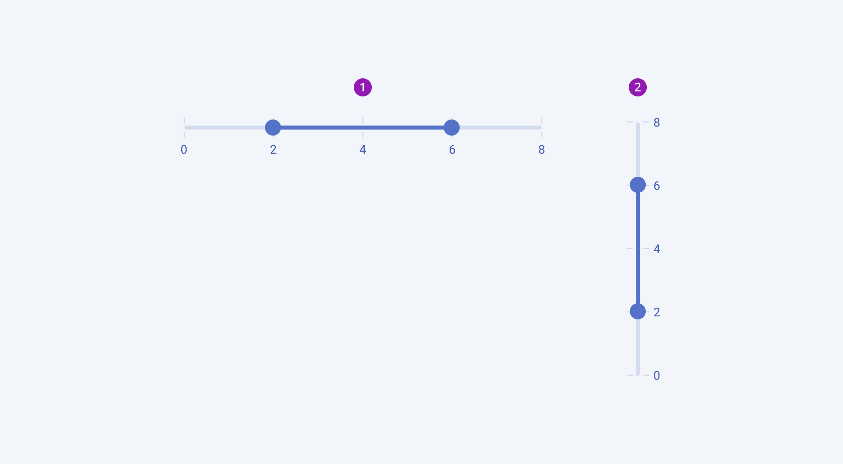 The horizontal and the vertical layout of the Telerik and Kendo UI RangeSlider Two Telerik and Kendo UI RangeSlider components demonstrating the horizontal and vertical layout respectively