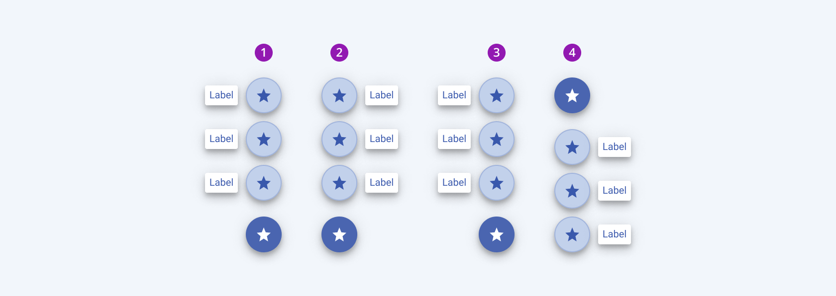 Available alignment options for the events labels in the Telerik and Kendo UI FloatingActionButton component including top left, top right, bottom left, and bottom right. Four Telerik and Kendo UI FloatingActionButton components demonstrating the top and bottom alignment options for the event labels.