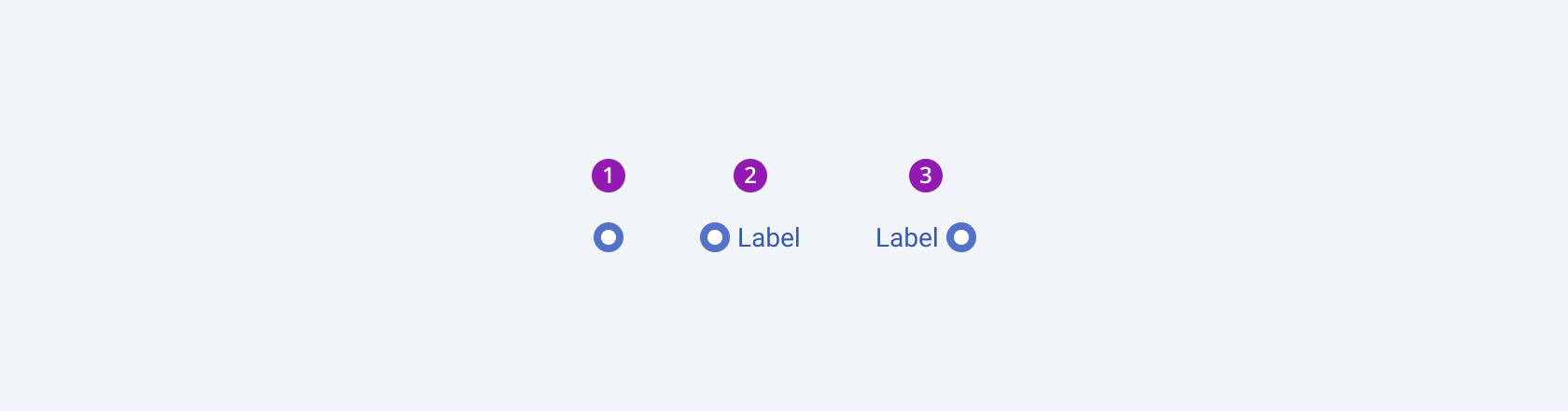 Three available variants in the Telerik and Kendo UI RadioButton component including an icon-only, icon-and-text, and text-only radio button. Three variants of the Telerik and Kendo UI RadioButton component showing a radio button without a label, a radio button followed by a label, and a radio button preceded by a label.