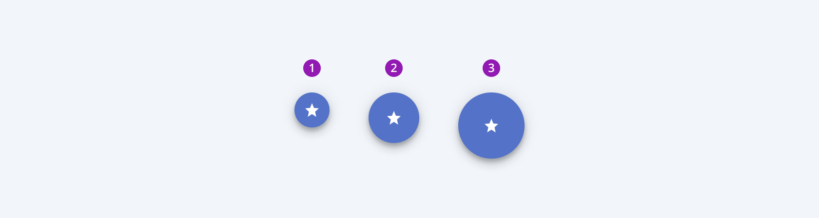Available sizes in the Telerik and Kendo UI FloatingActionButton component including small, default medium, and large. Three Telerik and Kendo UI FloatingActionButton components demonstrating the small, medium, and large sizes respectively.