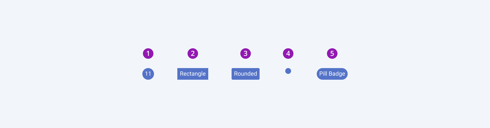 Available shapes in the Telerik and Kendo UI Badge component including circle, rectangle, rounded, dot, and pill. Five Telerik and Kendo UI Badge components demonstrating the circle, rectangle, rounded, dot, and pill shapes.