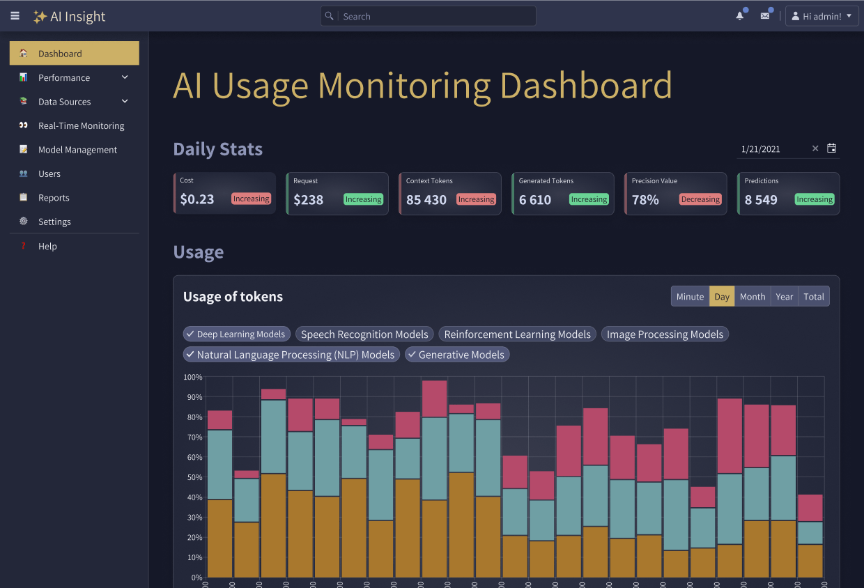 AI Usage Monitoring