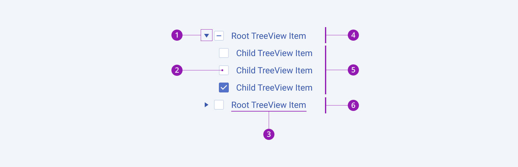 Anatomy and elements of a Telerik and Kendo UI TreeView including a checkbox and a text label. A Telerik and Kendo UI TreeView component with the checkbox and text label elements.