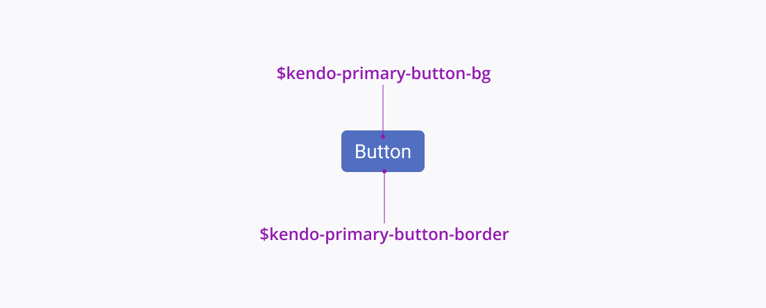 Telerik and Kendo UI design tokens usage guidelines.