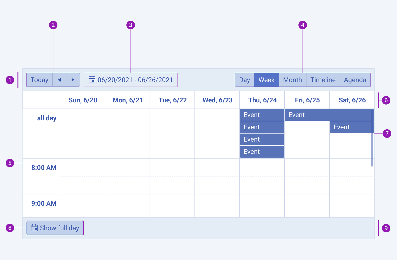 Anatomy and elements of a Telerik and Kendo UI Scheduler component A Telerik and Kendo UI Scheduler component anatomy