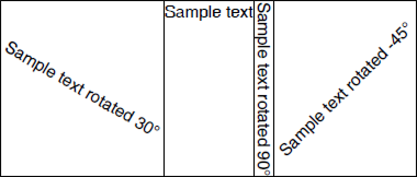 PdfProcessing Rotate Cell Content