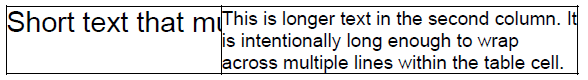 Clipped text in the first table cell and wrapped text in the second cell