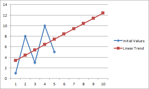 Rad Spread Processing Features Fill Data Automatically Series 03