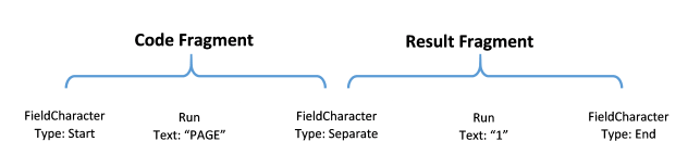 Rad Words Processing Concepts Fields 01