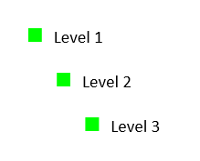 WordsProcessing Paragraph Styles Bullet List