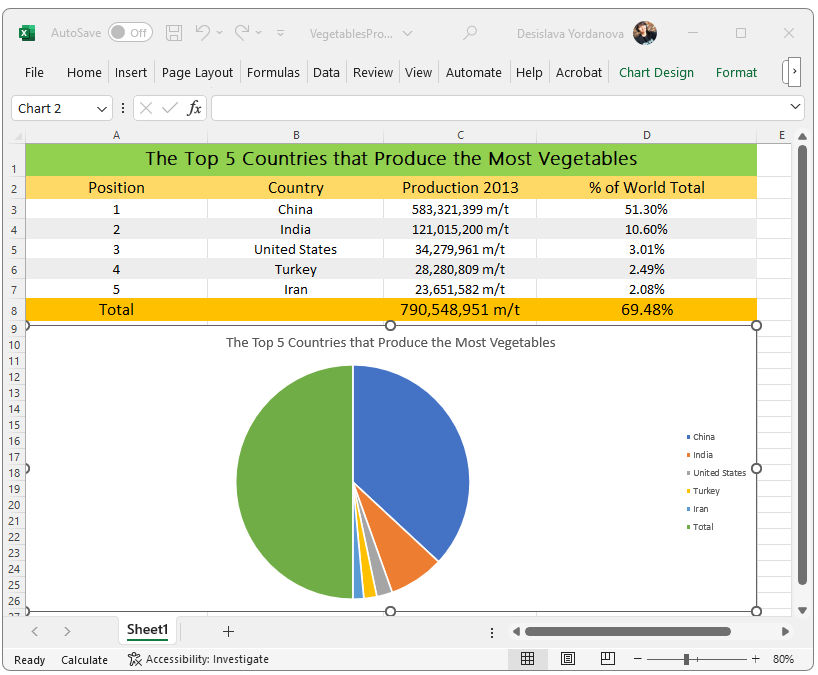 XLSX document with charts