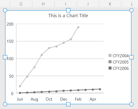 Eliminate zero values