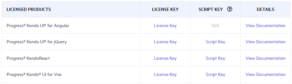 Download Product Key ><