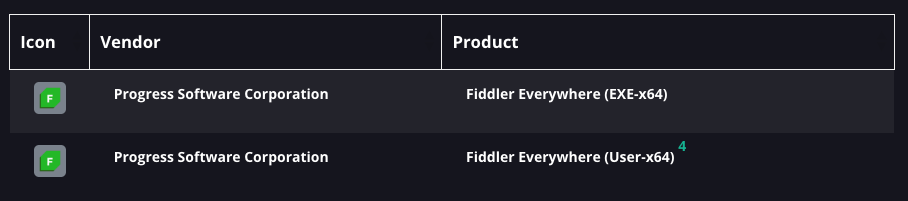 Patch My PC database and the Fiddler's entries
