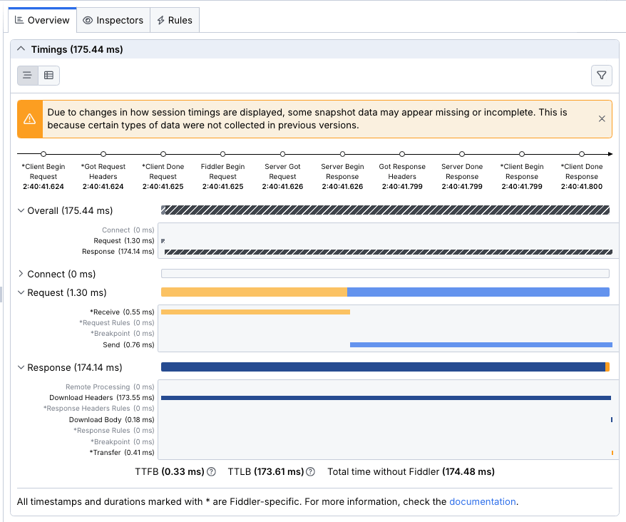 Timeline section for a single session