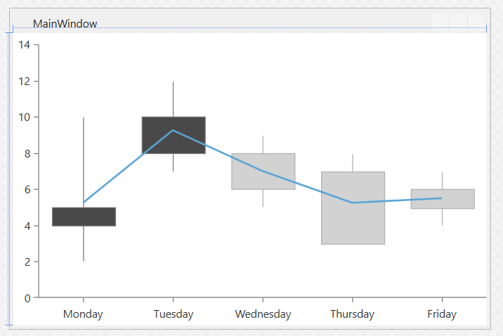 How to create custom indicator in UI for WPF | Telerik Forums
