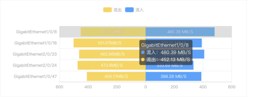 Negative Stacked Bar Chart in Kendo UI for Angular | Telerik Forums