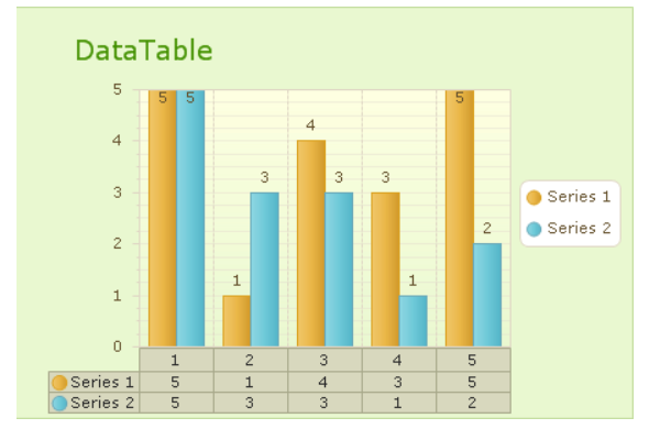 What is the RadChart replaced by? in Kendo UI for jQuery | Telerik Forums