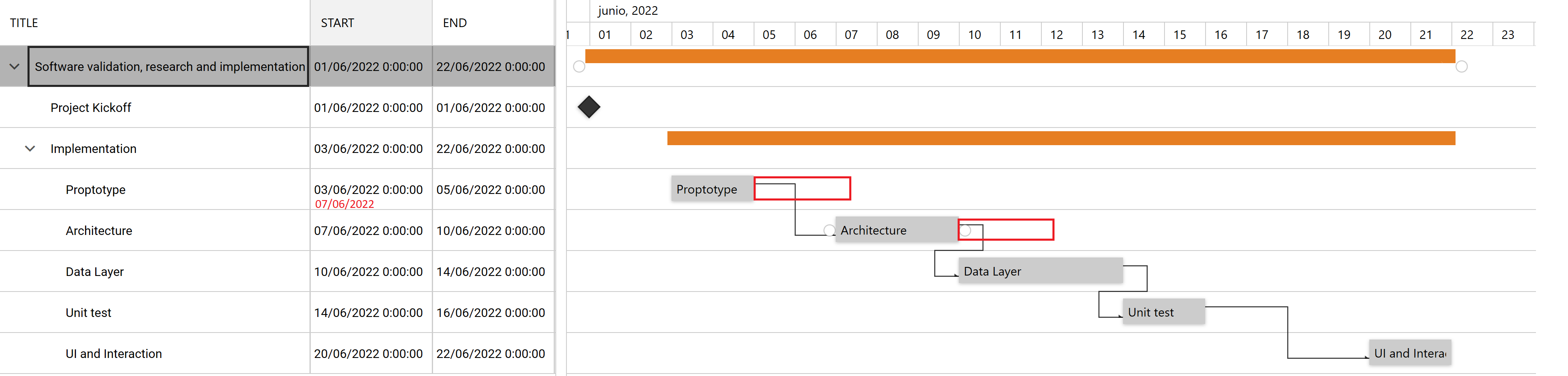 Update Tasks in GanttChart in UI for WPF | Telerik Forums