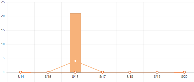 How to format date on a chart in Kendo UI for Angular | Telerik Forums