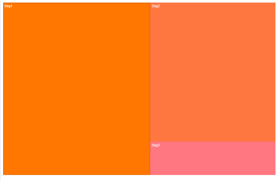 [Solved] How to display treeMap value on the chart along with the name ...