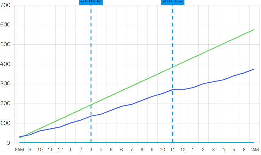 [Solved] For line chart can we plot lines from origin in KendoReact ...