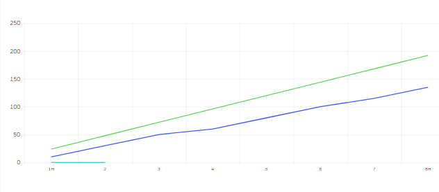 Kendo react chart takes time to load in KendoReact | Telerik Forums