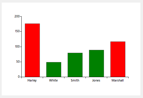 Set individual bar colors in a series in UI for WinForms | Telerik Forums