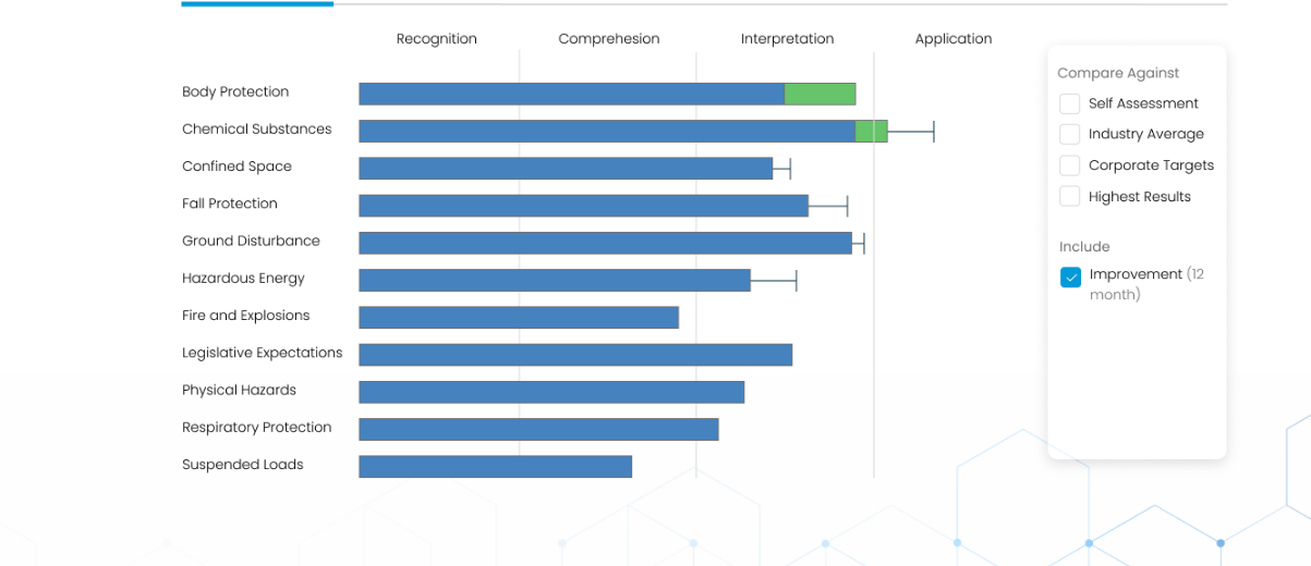 Custom chart legend in UI for ASP.NET Core | Telerik Forums