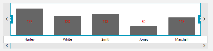 [Solved] Custom Labels or Overlay on a RadChart in UI for WinForms ...