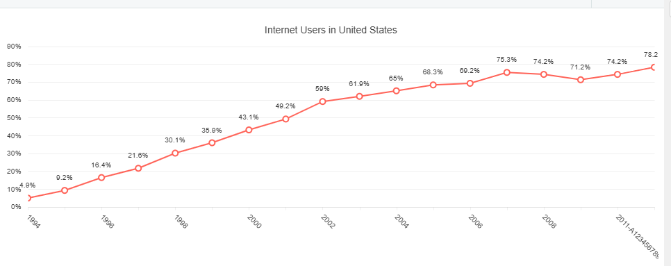 Always display last label on Line Chart when using Step in Kendo UI for ...