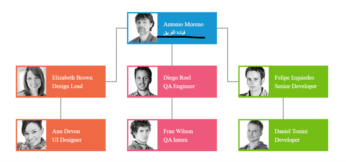 Incorrect characters in downloaded pdf in Diagram control in Kendo UI ...
